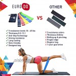 EURODO Widerstandsbänder [5er Set] Fitness Übung Loop Bänder mit 5 verschiedenen Widerstandsstufen für Gym Home Workout Yoga Krafttraining Pilates Stretching für Männer und Frauen